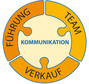 Kommunikation zwischen Führung, Team und Verkauf